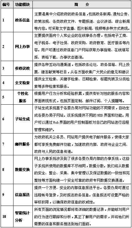 北京網(wǎng)站建設(shè)公司www.ccxcn.com